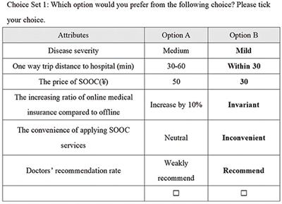 Patients' choice preferences for specialist outpatient online consultations: A discrete choice experiment